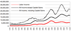 01percent_income