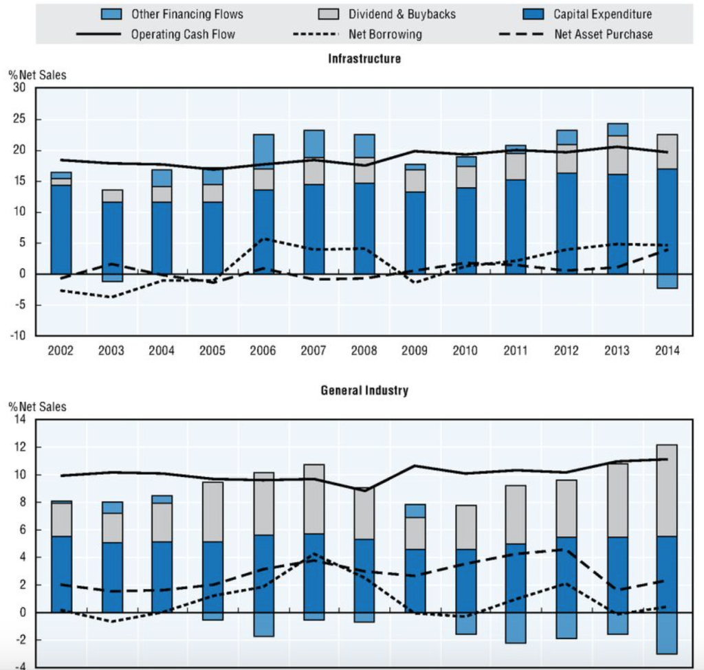 OECD_fig