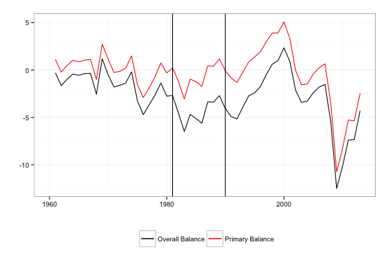 overall_primary