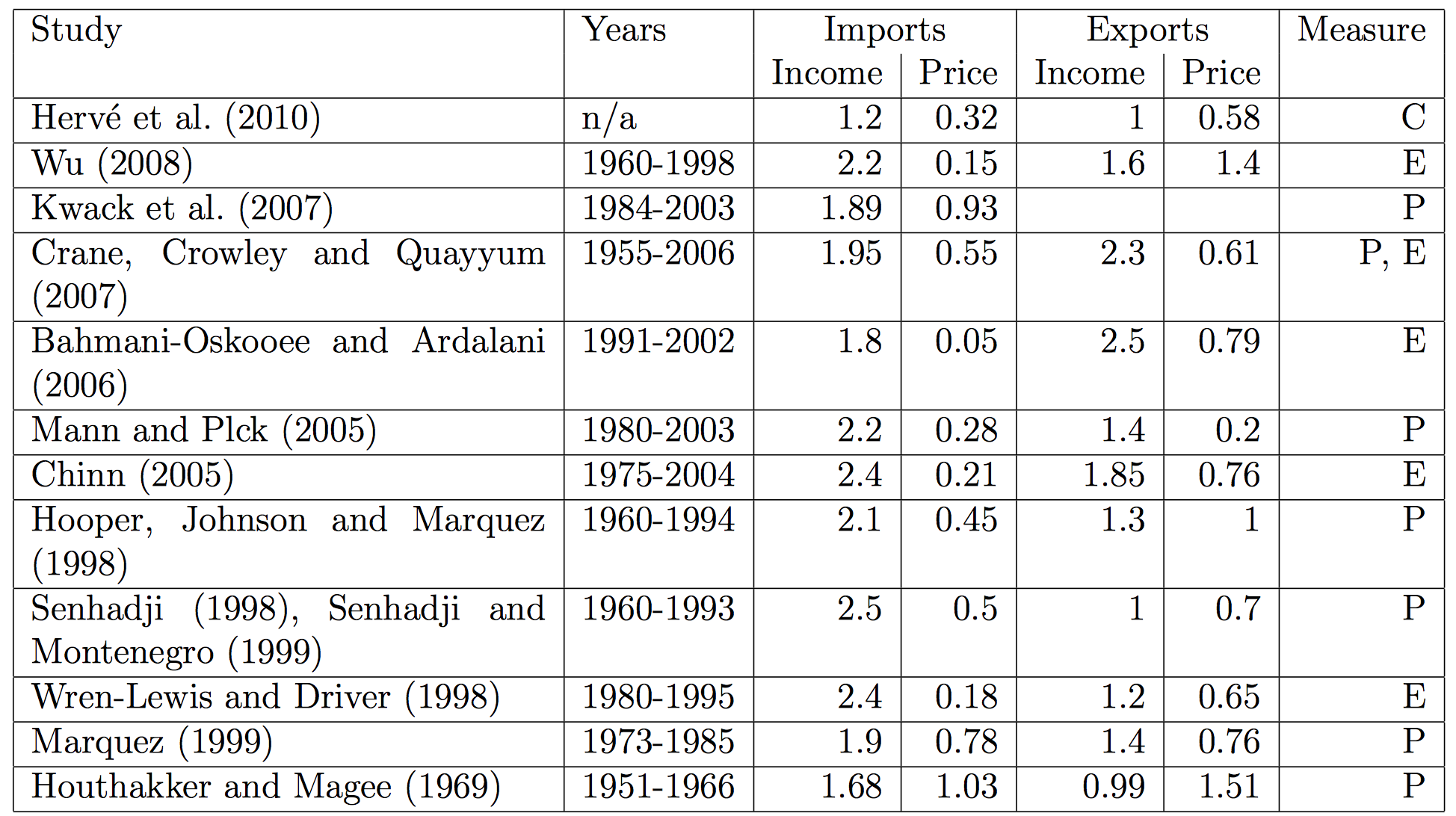 Trump S Tariffs A Dissent J W Mason Trump S Tariffs A Dissent J W Mason